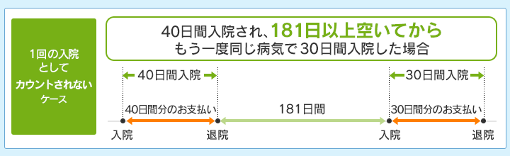 1̓@ƂăJEgȂP[X