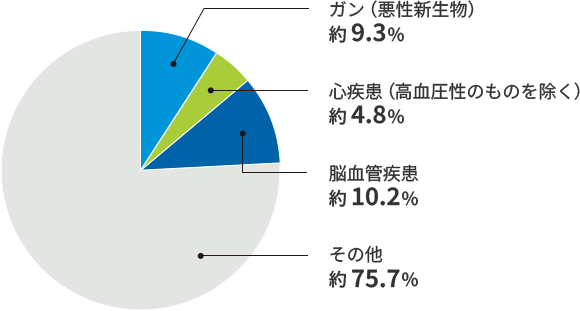 KiVj 9.3% Sî̂j 4.8% ]ǎ 10.2% ̑ 75.7%