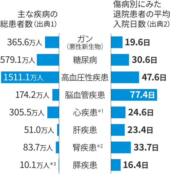 ȎȃҐioT1j KiVjF365.6l AaF579.1l F1511.1l ]ǎ 174.2l S1F305.5l ̎F51.0l t2F83.7l XF10.1l3 aʂɂ݂މ@҂̕ϓ@ioT2j KiVjF19.6 AaF30.6 F47.6 ]ǎF77.4 S1F24.6 ̎F23.4 t2F33.7 XF16.4