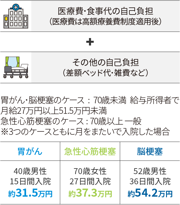 ÔEH̎ȕSiÔ͍z×{xKpj{̑̎ȕSizxbhEGȂǁj ݂E][ǂ̃P[XF70Ζ^҂Ō27~ȏ51.5~ }S؍[ǂ̃P[XF70Έȏ 3̃P[XƂɌ܂œ@ꍇ ݂ 40Βj 15ԓ@ 31.5~ }S؍[ 70Ώ 27ԓ@ 37.3~ ][ 52Βj 36ԓ@ 54.2~