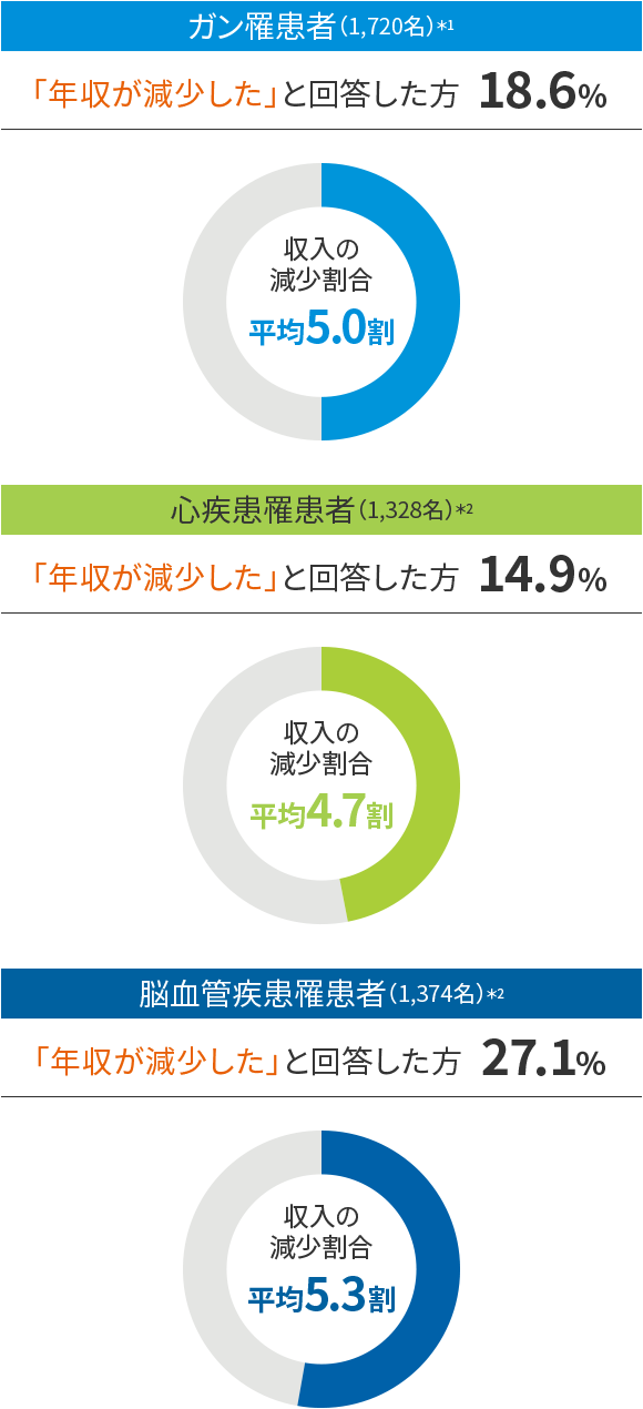 K늳ҁi1,720j1 uNvƉ񓚂 18.6% ̌ 5.0 S늳ҁi1,328j2 uNvƉ񓚂 14.9% ̌ 4.7 ]ǎ늳ҁi1,374j2 uNvƉ񓚂 27.1% ̌ 5.3