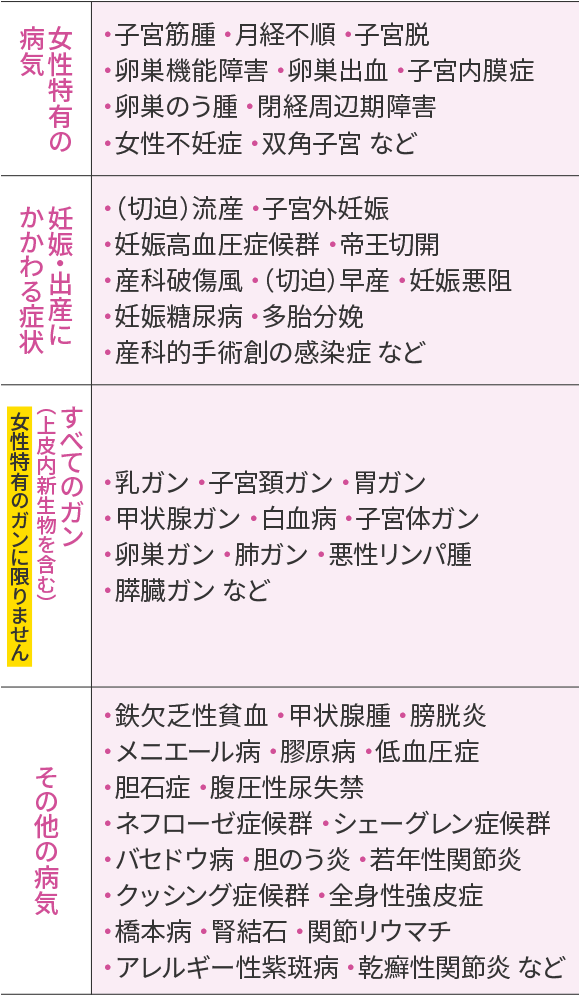 L̕aCFq{؎ os q{E @\Q o q{ ̂ oӊQ sD opq{Ȃ DPEoYɂǏFiؔjY q{ODP DPǌQ 鉤؊J YȔj iؔjY DPj DPAa ٕ YȓIpn̊ǂȂ ׂẴKiV܂ށj L̃KɌ܂FK q{zK ݃K bBK a q{̃K K xK p XKȂ ̑̕aCFSRn bB N jG[a Pa ጌ _Ώ A lt[[ǌQ VF[OǌQ oZhEa _̂ N֐߉ NbVOǌQ Sg {a t ֐߃E}` AM[a ᝐ֐߉Ȃ