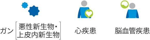 ガン(悪性新生物・上皮内新生物) 心疾患 脳血管疾患